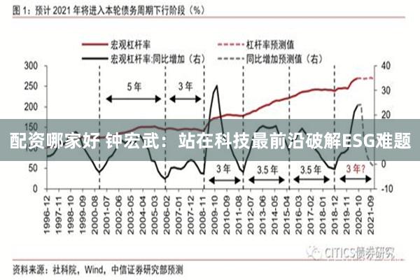 配资哪家好 钟宏武:站在科技最前沿破解ESG难题