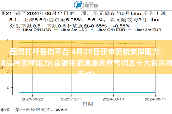 配资杠杆咨询平台 4月29日亚市更新支撑阻力：18品种支撑阻力(金银铂钯原油天然气铜及十大货币对)