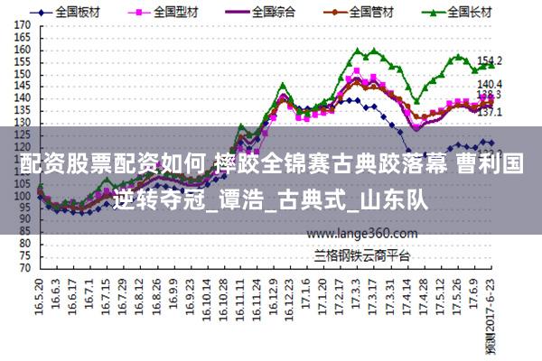 配资股票配资如何 摔跤全锦赛古典跤落幕 曹利国逆转夺冠_谭浩_古典式_山东队