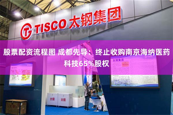 股票配资流程图 成都先导：终止收购南京海纳医药科技65%股权