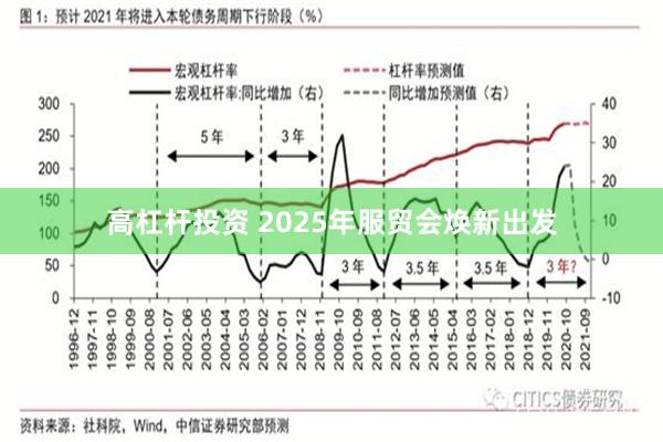 高杠杆投资 2025年服贸会焕新出发