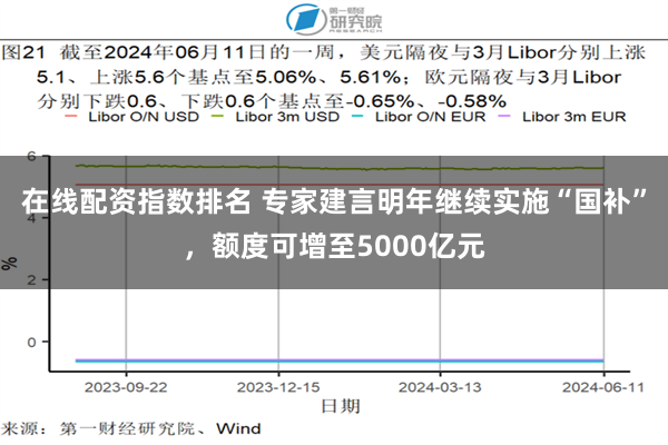 在线配资指数排名 专家建言明年继续实施“国补”，额度可增至5000亿元